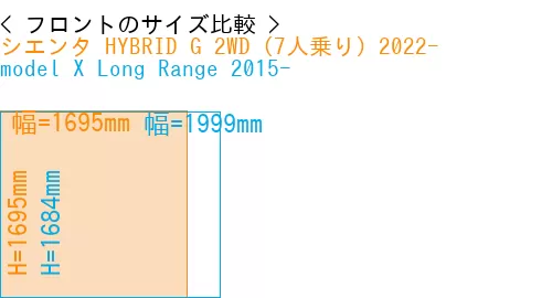 #シエンタ HYBRID G 2WD（7人乗り）2022- + model X Long Range 2015-